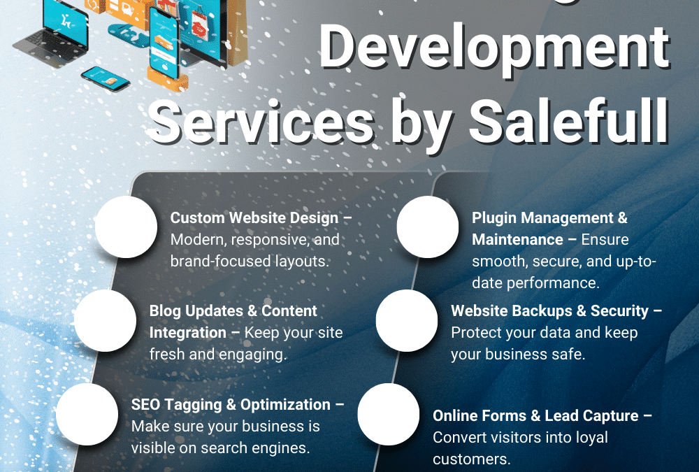 Web Design & Development Services by Salefull