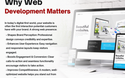 Why Web Development Matters