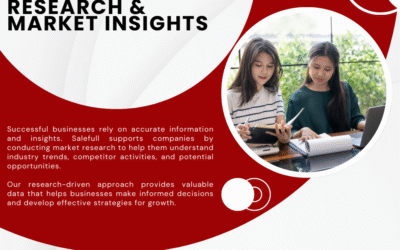 Business Research & Market Insights